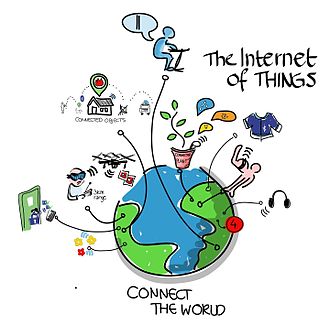 Wat is Internet of Things